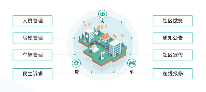 |百家乐凯发k8官方网入口智慧社区平台推动社区治理模式革新
